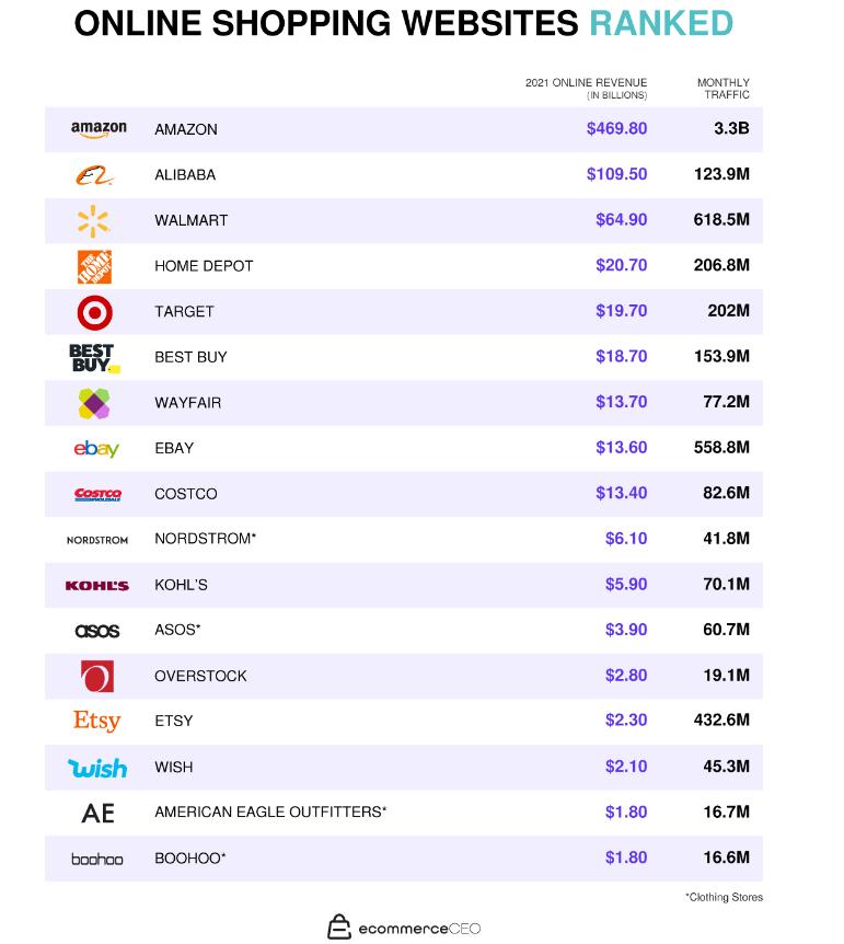 在美国受欢迎的网站,美国前十大最受欢迎网站