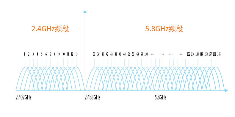 无线网桥怎么选,怎样选择无线网桥