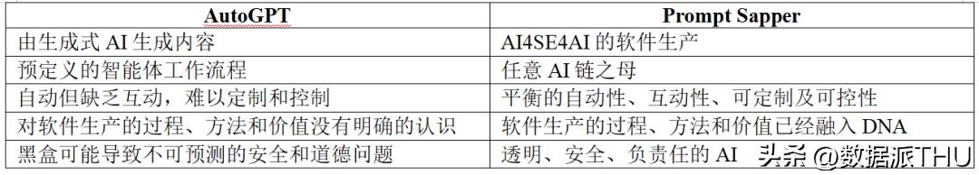 promptsapper,prompt鍩虹妯″瀷