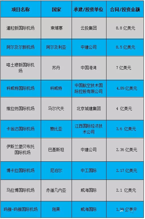 基建狂魔我国,细数中国基建狂魔超级工程