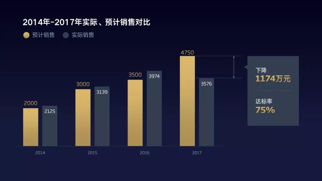 一加手机发布会ppt,一加手机有做ppt的吗