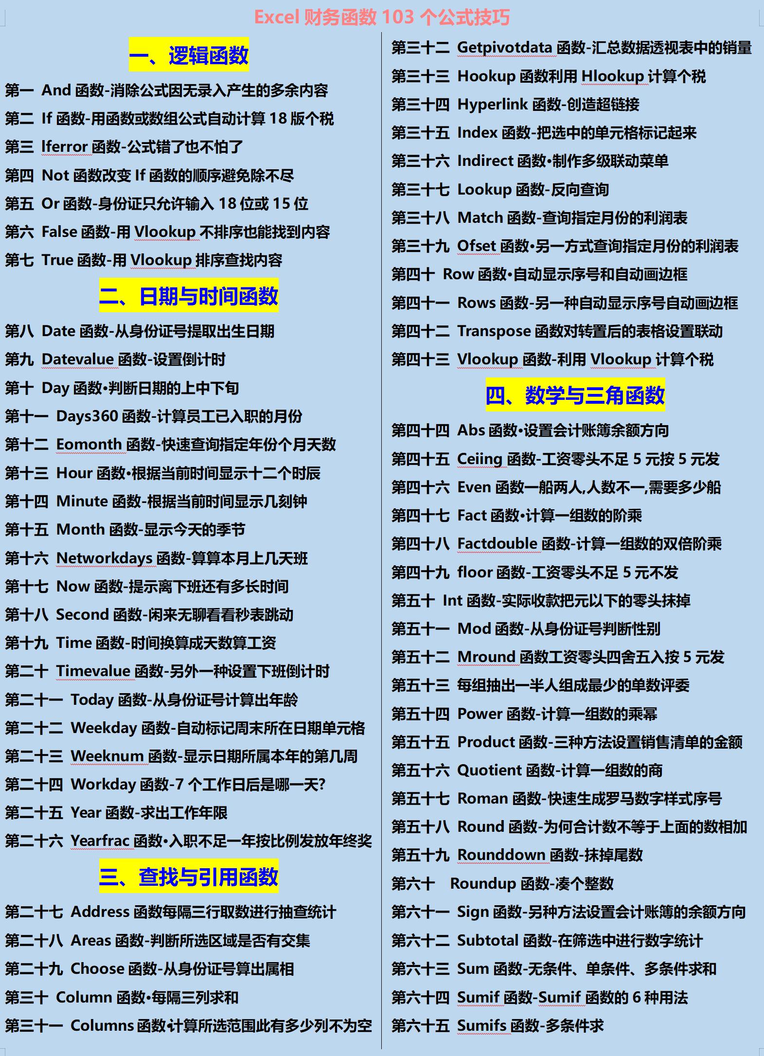 璐㈠姟甯哥敤excel鍑芥暟浣跨敤鏂规硶,浼氳蹇呬細excel璐㈠姟鍑芥暟
