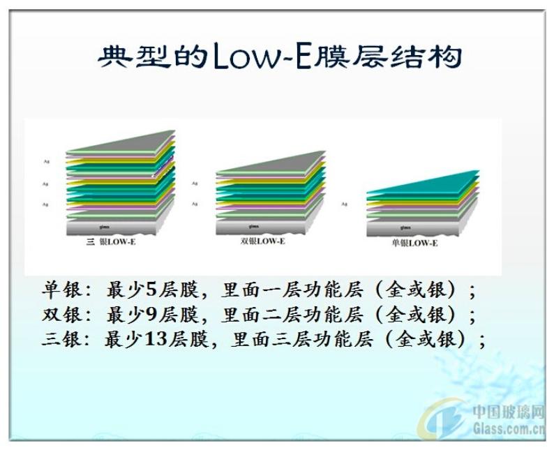 为什么住宅不建议用lowe玻璃,商品房low-e玻璃缺点
