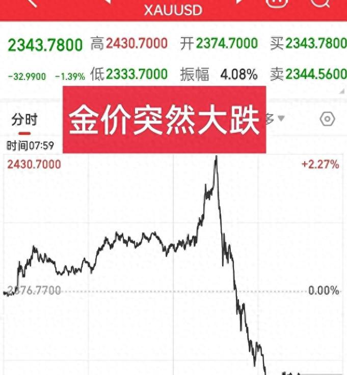 金价暴跌国际金价,金价暴跌场面