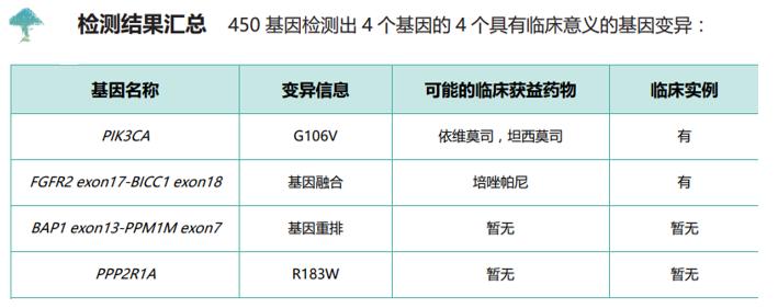 fgfr2治疗肝内胆管细胞癌,胆管癌晚期ptv药物治疗有用吗