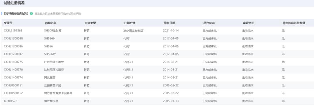 临床研究管理平台,临床研究使用的工具