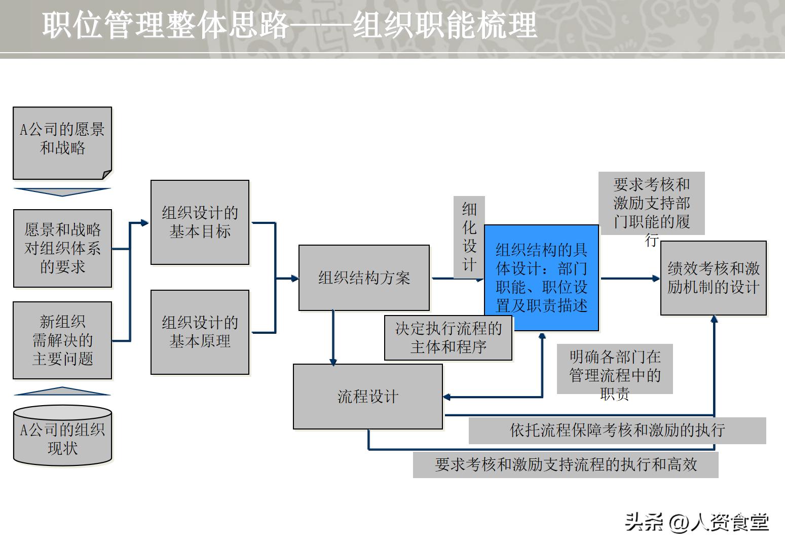 2020薪酬分析报告,2023薪酬调研报告