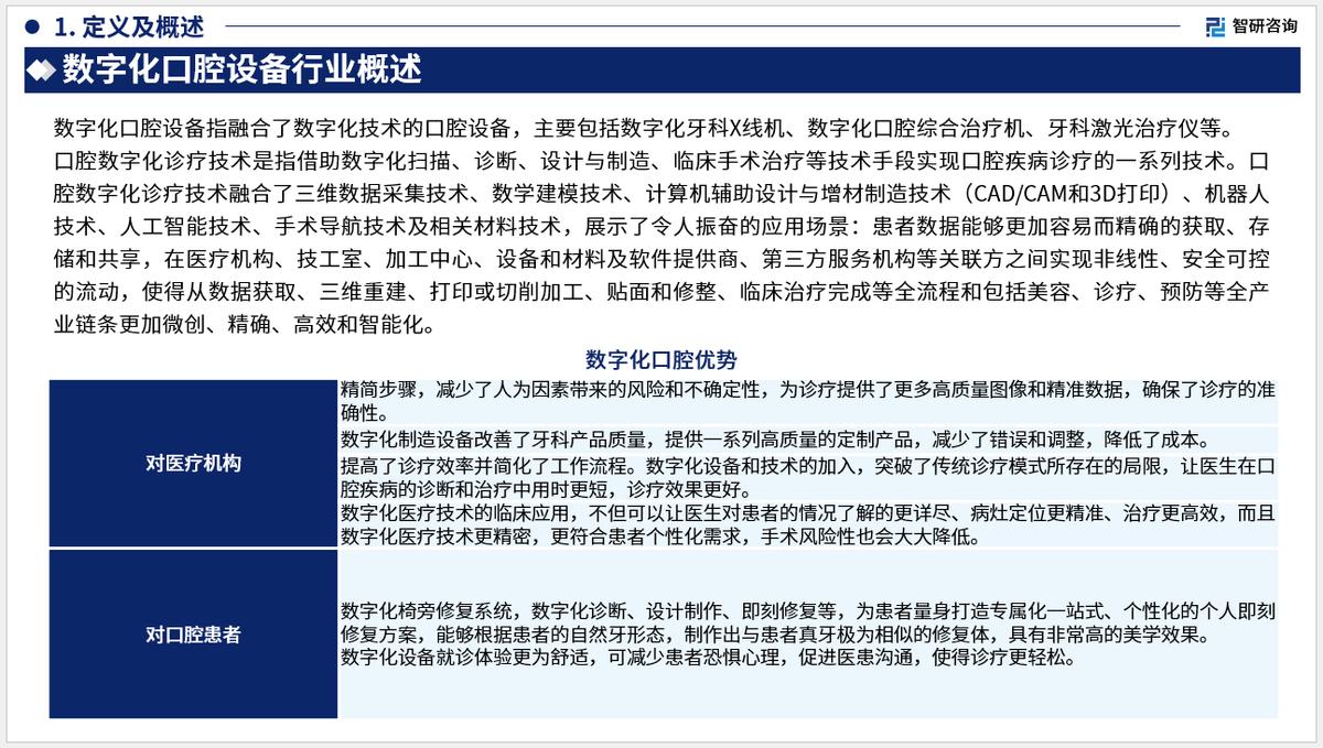 口腔数字化行业,2023年口腔行业报告