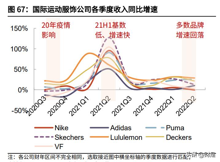 纺织行业下半年走势,纺织行业复苏