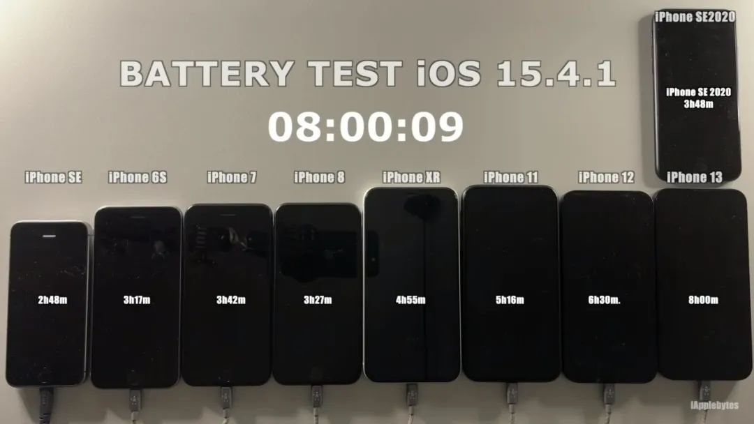 苹果ios15.5测试版续航怎样,苹果推送ios15.4.2续航怎么样