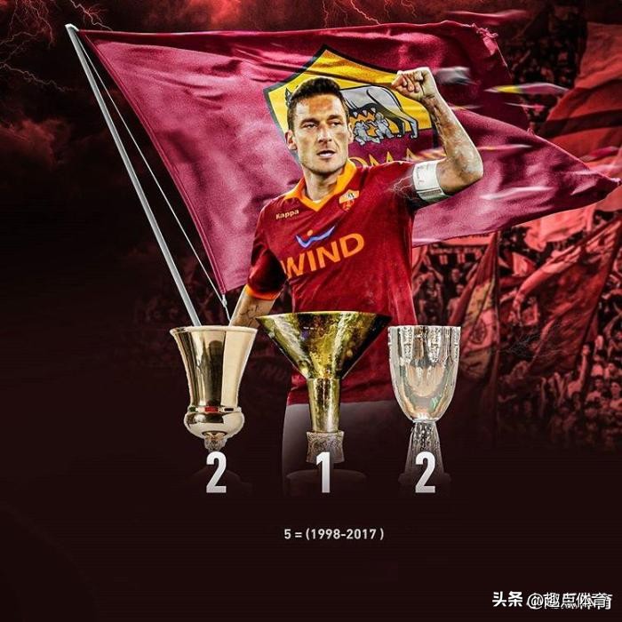 夺得五大联赛冠军次数最多的球员,获得冠军最多的主教练