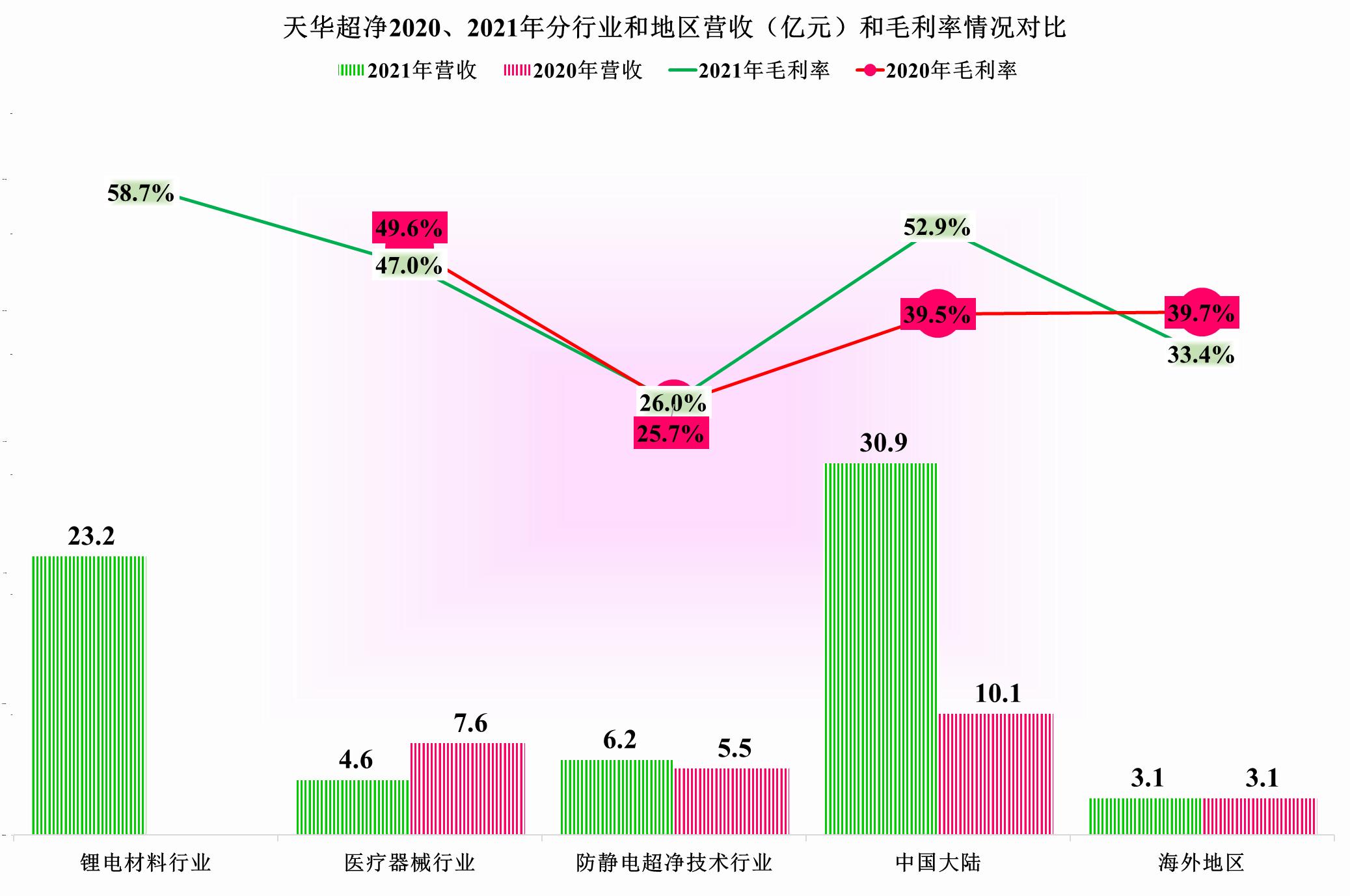 天华超净现在叫什么,天华超净简介