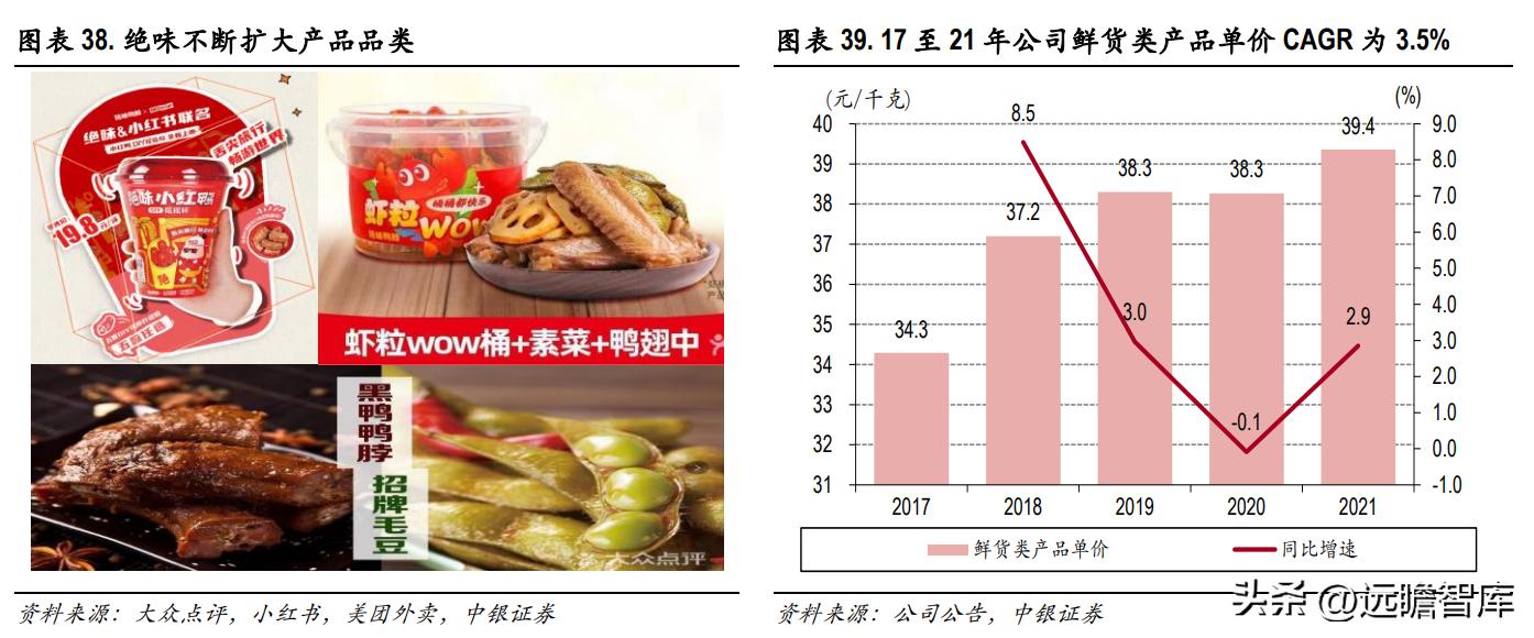 绝味食品卤制品,卤味小吃市场前景