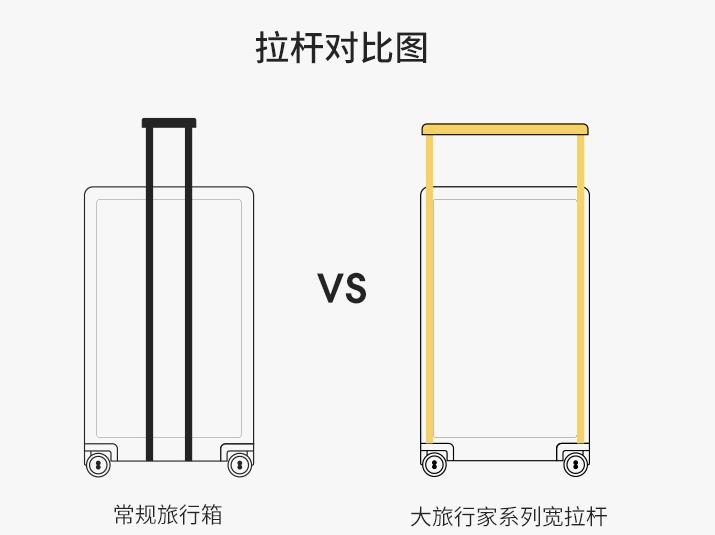 超级能装，简洁又实用的旅行箱——地平线8号大旅行家测评