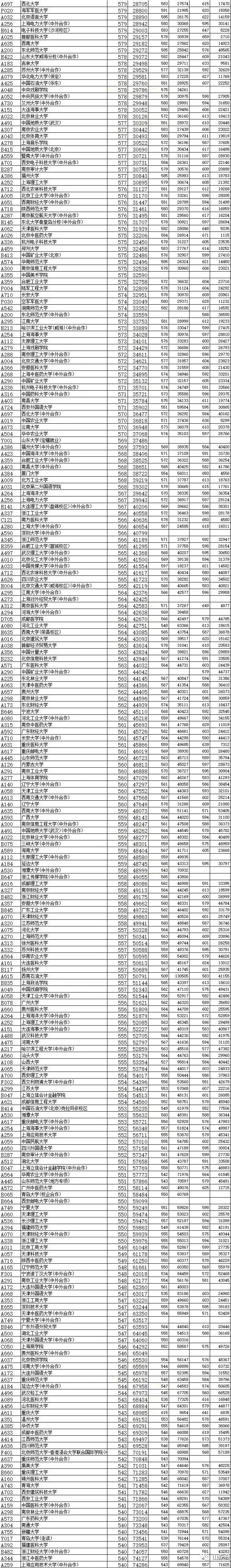 山东高考志愿填报最好专业,山东高考志愿填报专业及录取