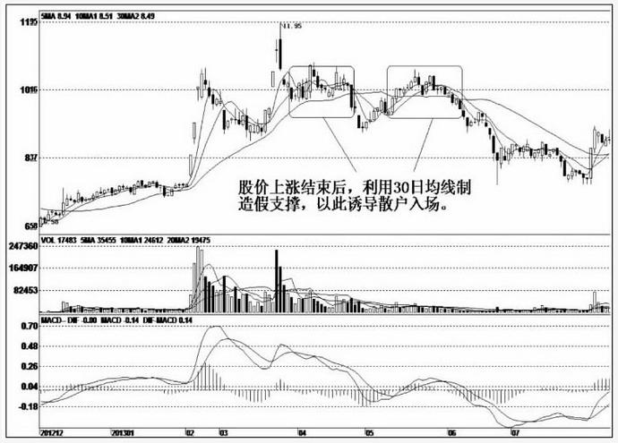 a股如何判断主力走向,a股出现这三种情况主力高度控盘