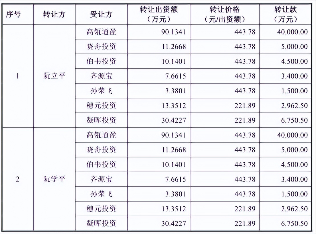匆忙套现40亿,中国插座第一品牌,到底发生了什么?