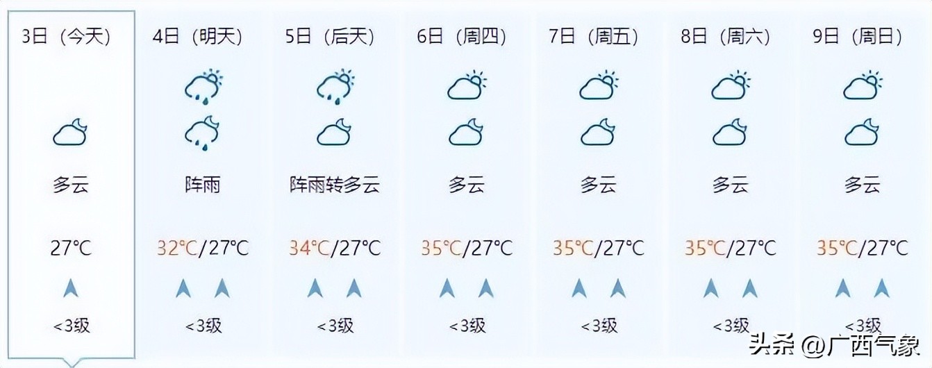 明后几号有大暴雨天气,天气北方多地将有大到暴雨