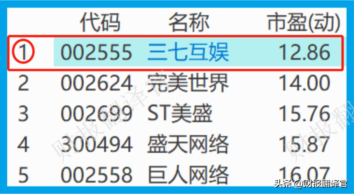 中国a股的游戏股,a股游戏概念股有哪些