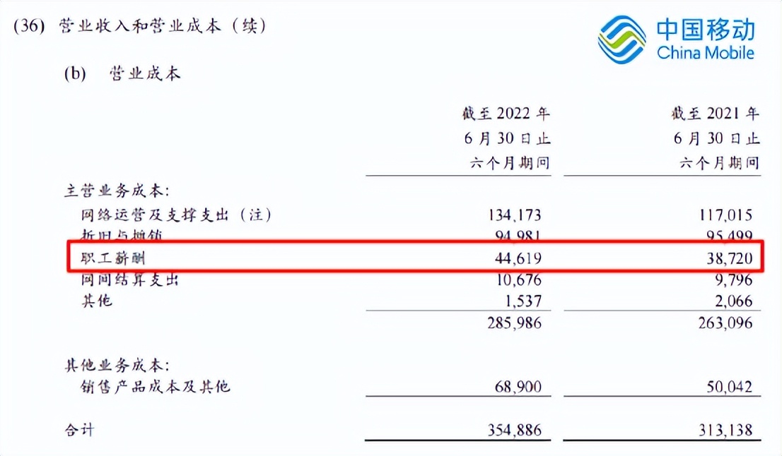 三大运营商收入最高,三大运营商员工收入如何