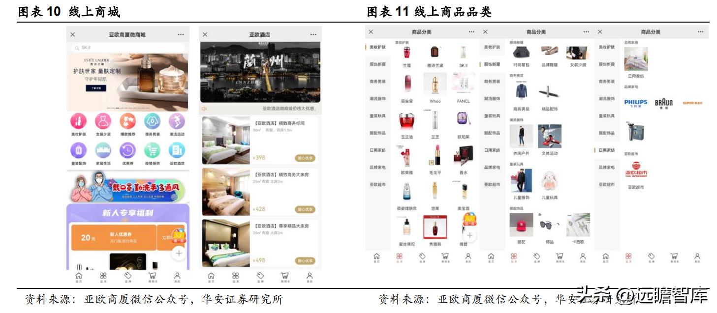 丽尚国潮发展趋势,预测丽尚国潮的走势