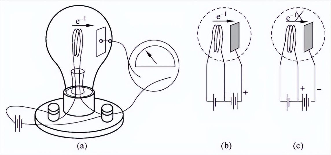 二极管工作原理大全,二极管的作用和工作原理图片