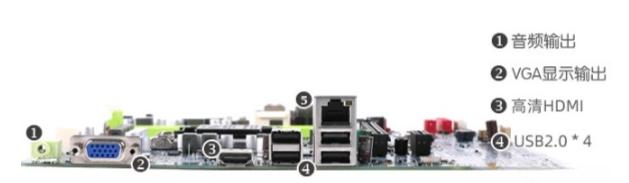 主板多余的4针接口能做什么,主板接口类型选什么