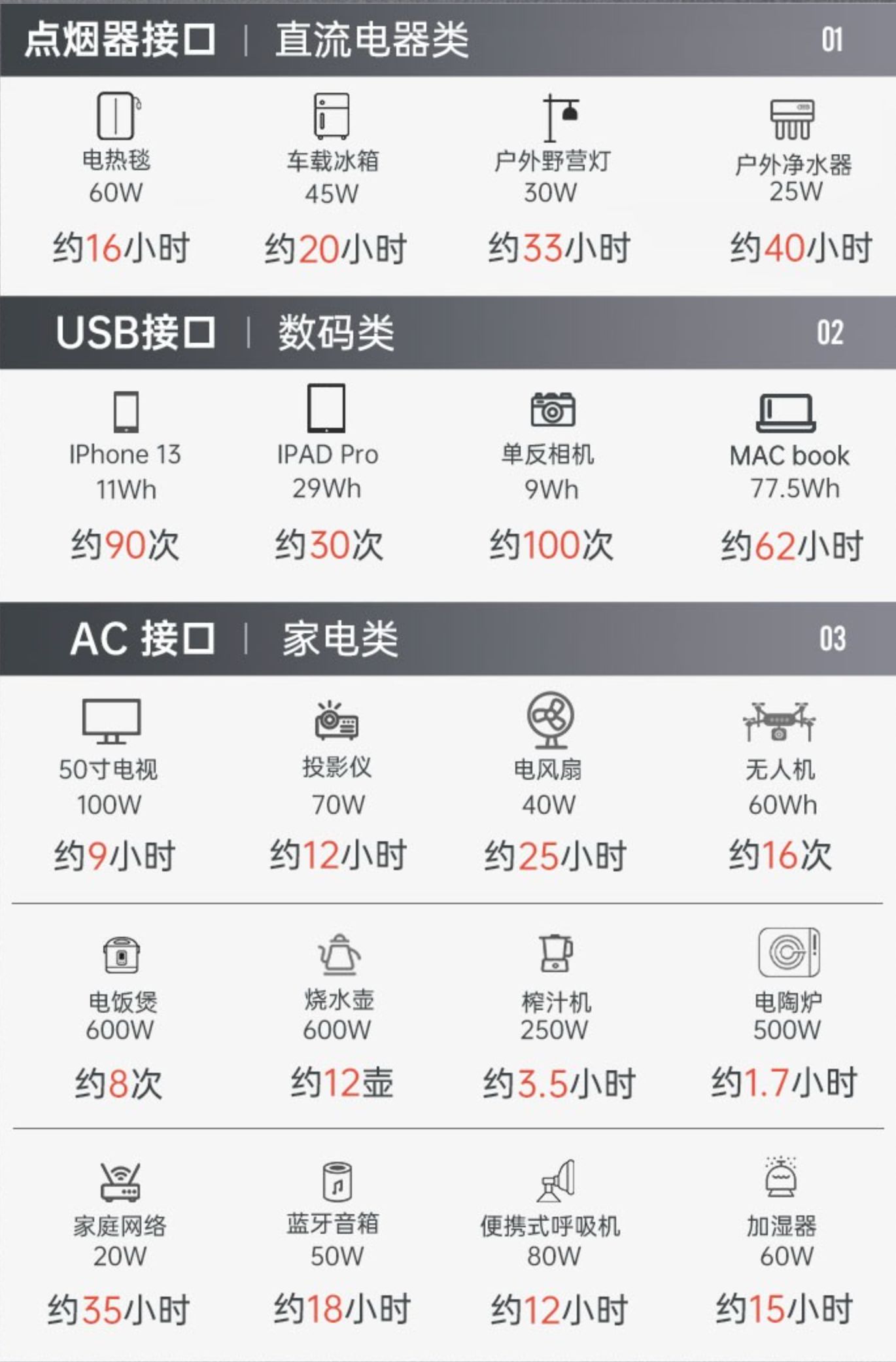 夏天带孩子户外露营装备大全,冬季亲子露营必备装备