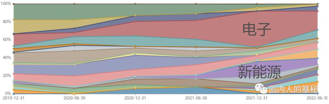 杨浩退出彩虹团了吗,杨浩交银双息怎么了