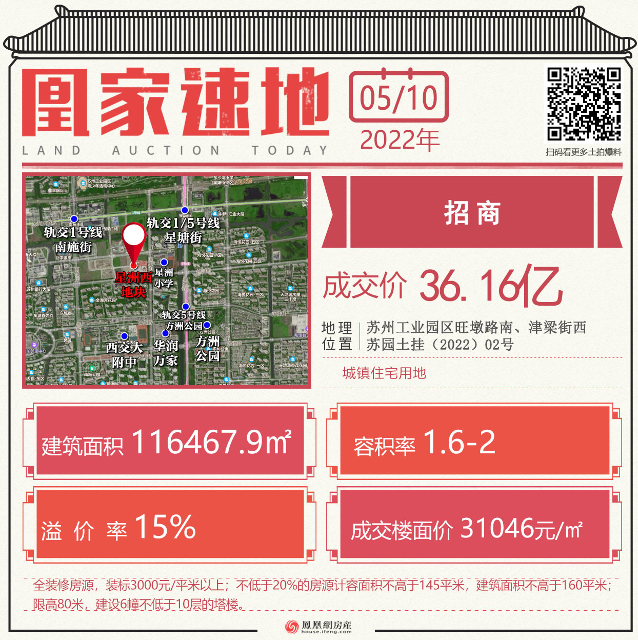 苏州第五次土拍最新消息,苏州融创桃花源楼面价