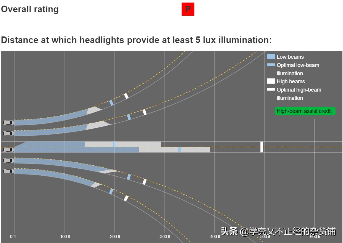 不带透镜led大灯实测,led车灯不加透镜带灯罩
