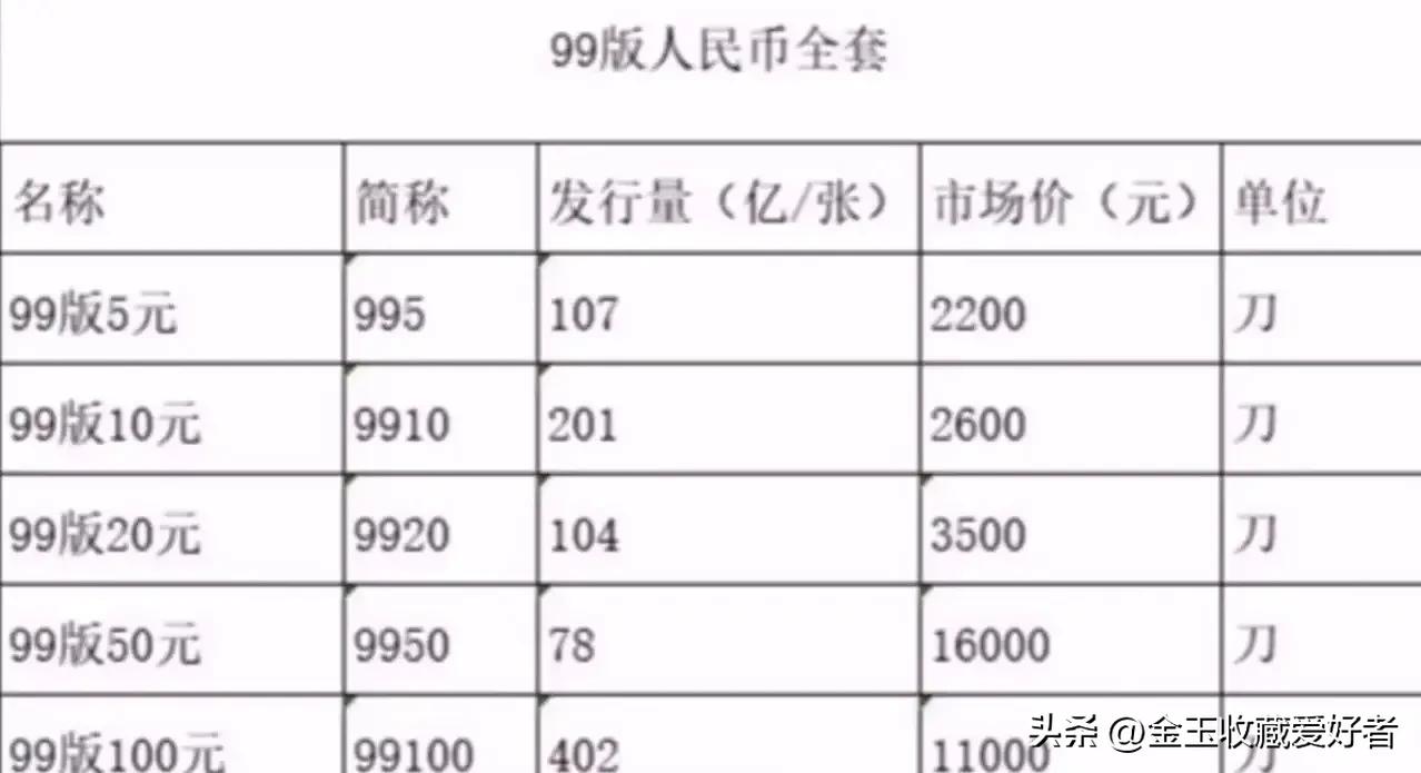 几十年前的纸币收藏价值达2000元,收藏价值最高的20元纸币