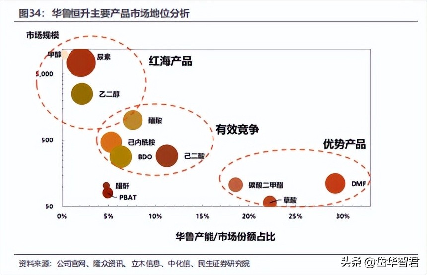 煤化工华鲁恒升,华鲁恒升山东国资