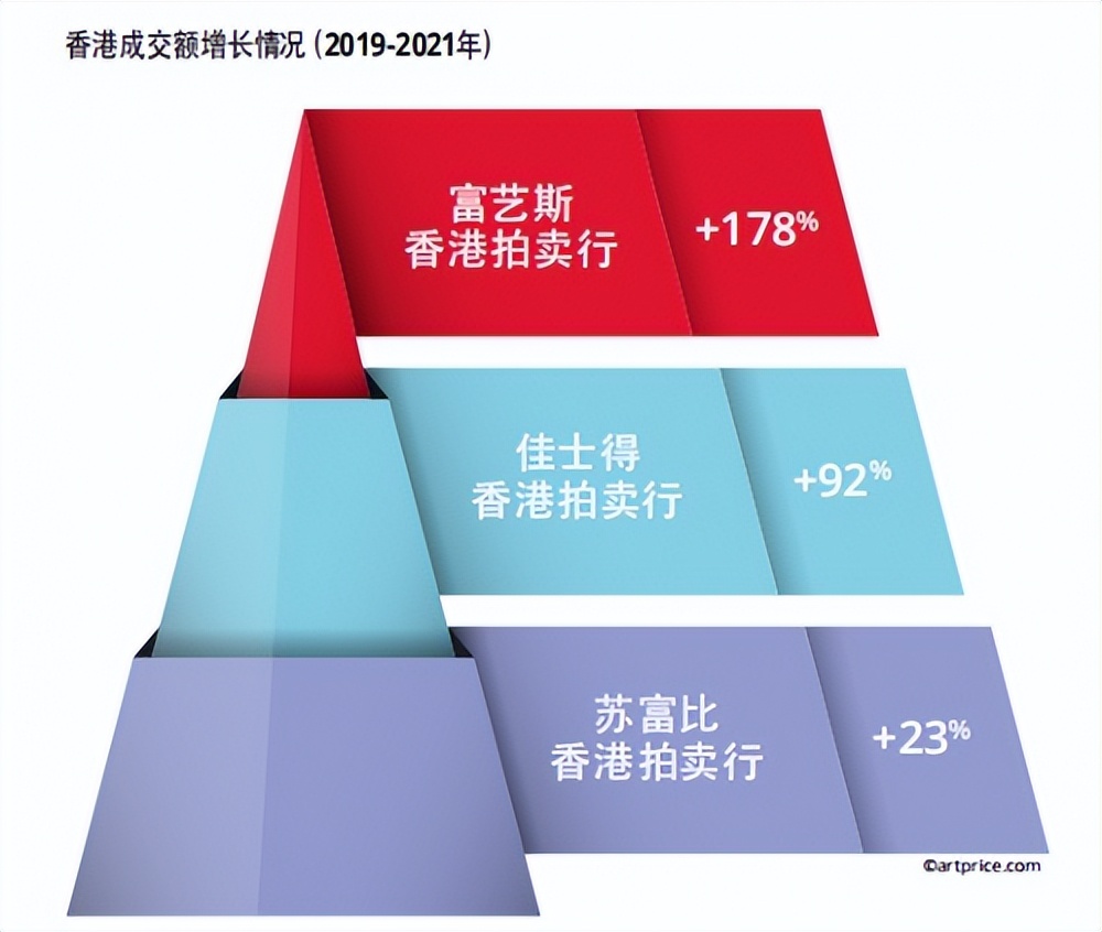 拍卖香港艺术品,2018香港艺术品拍卖