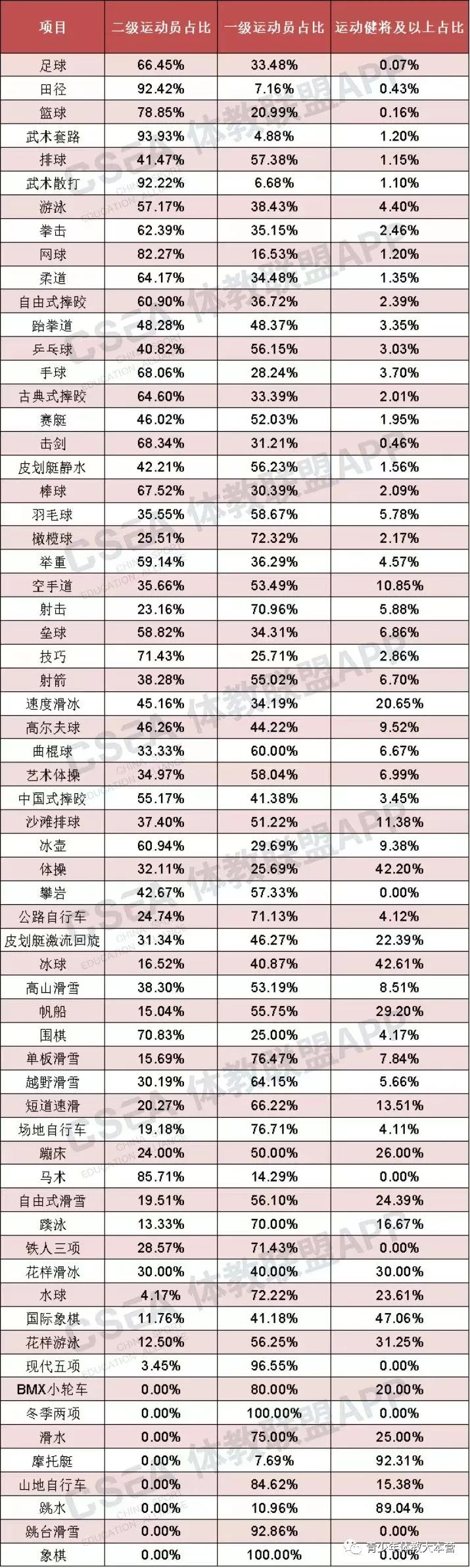 2022体育单招高水平报名流程,2022年体育高水平单招