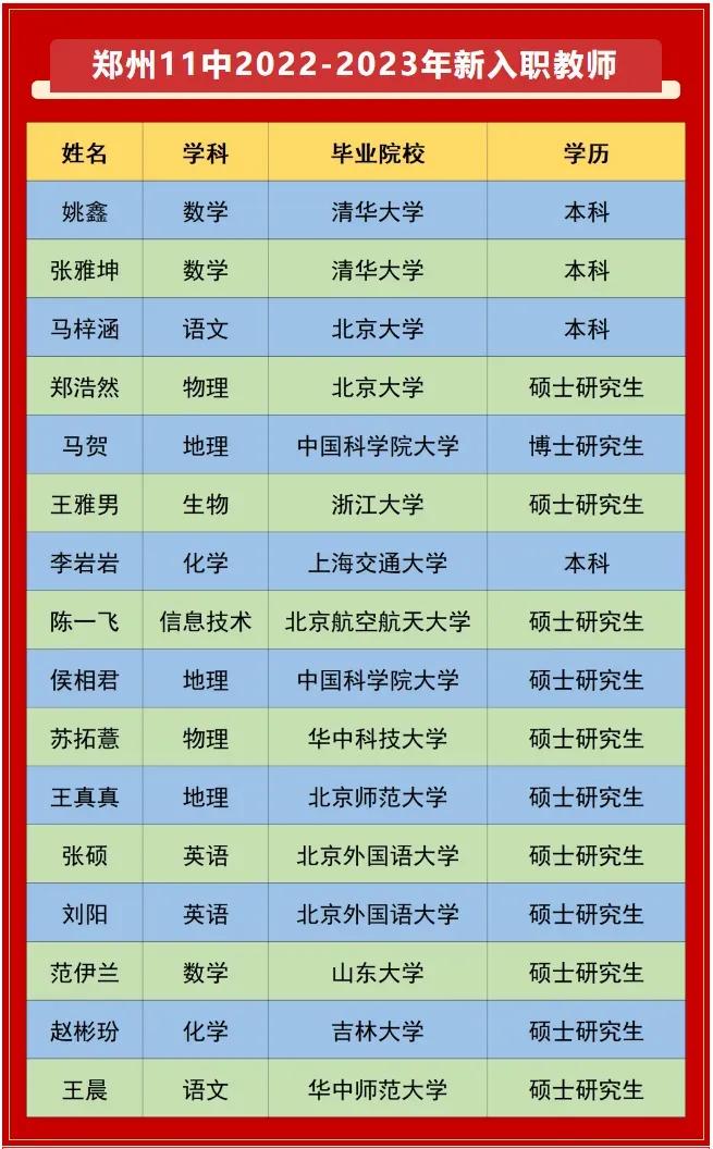 郑州市十一中招聘教师名单,郑州11中新进老师简介