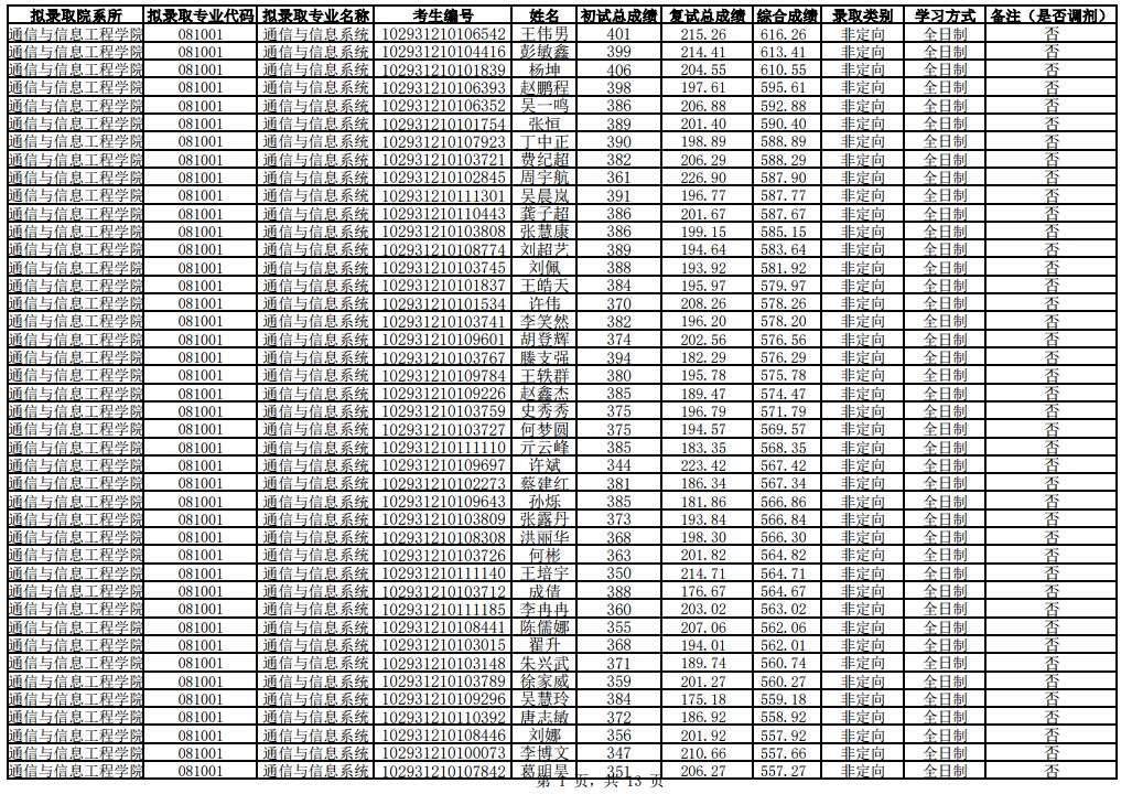 南京邮电大学是双非大学值得读吗,南京邮电大学考研去哪些学校