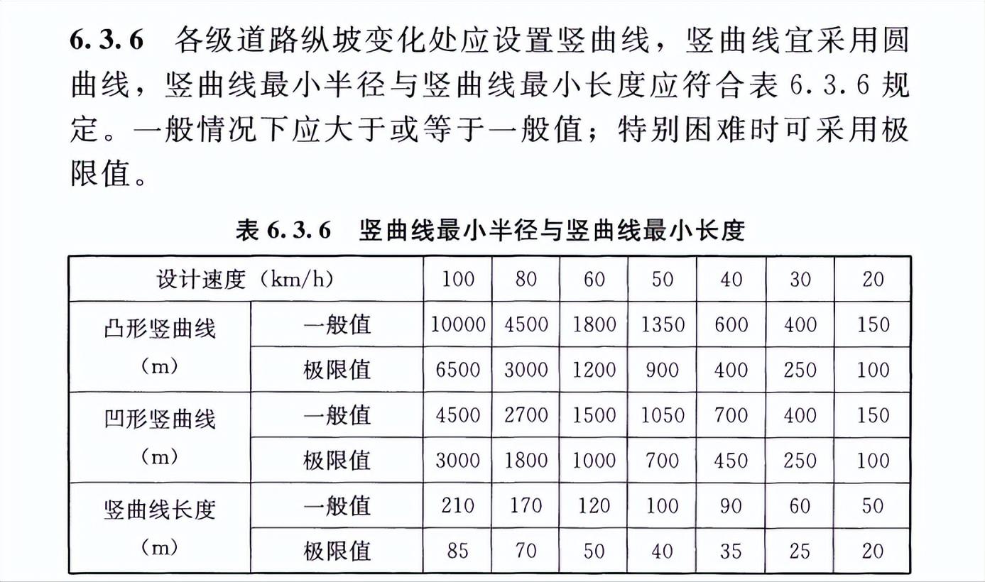 道路设计纵断面图如何绘制,道路纵断面图的测绘步骤