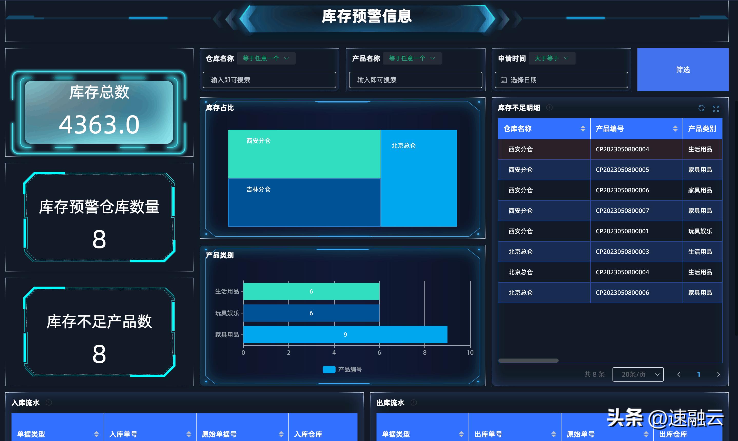 库存可视化分析报表,库存分析报表高级