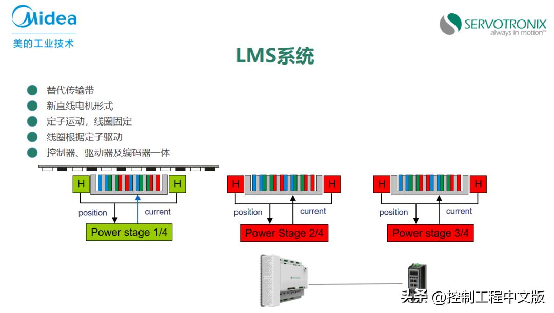 高创传动2024,高创伺服直驱电机