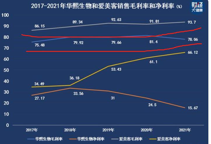 医院最抢手的四大科室,医院里最轻松而且吃香的科室