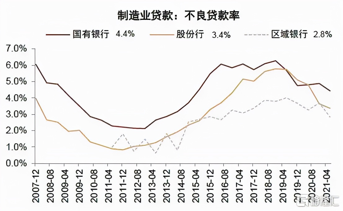 2022年银行走势,2020年银行大拐点