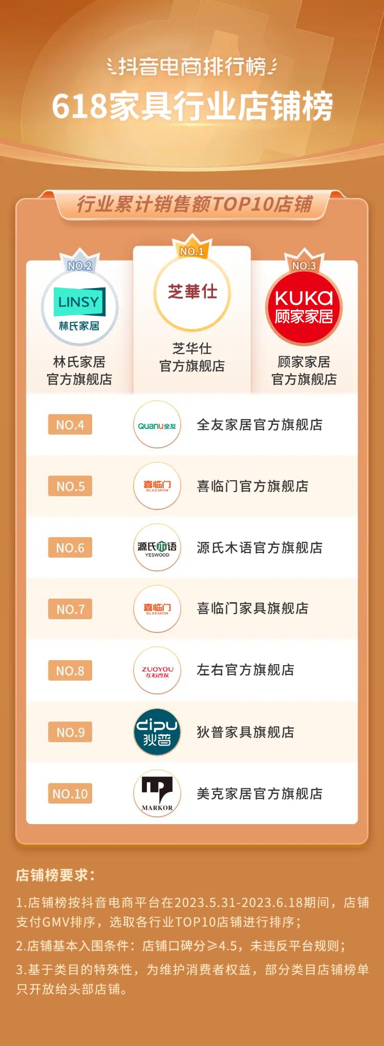 抖音电商618流量抢占攻略,抖音电商618战报