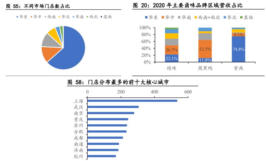 紫燕食品，靠“自己人”卖夫妻肺片包打天下？