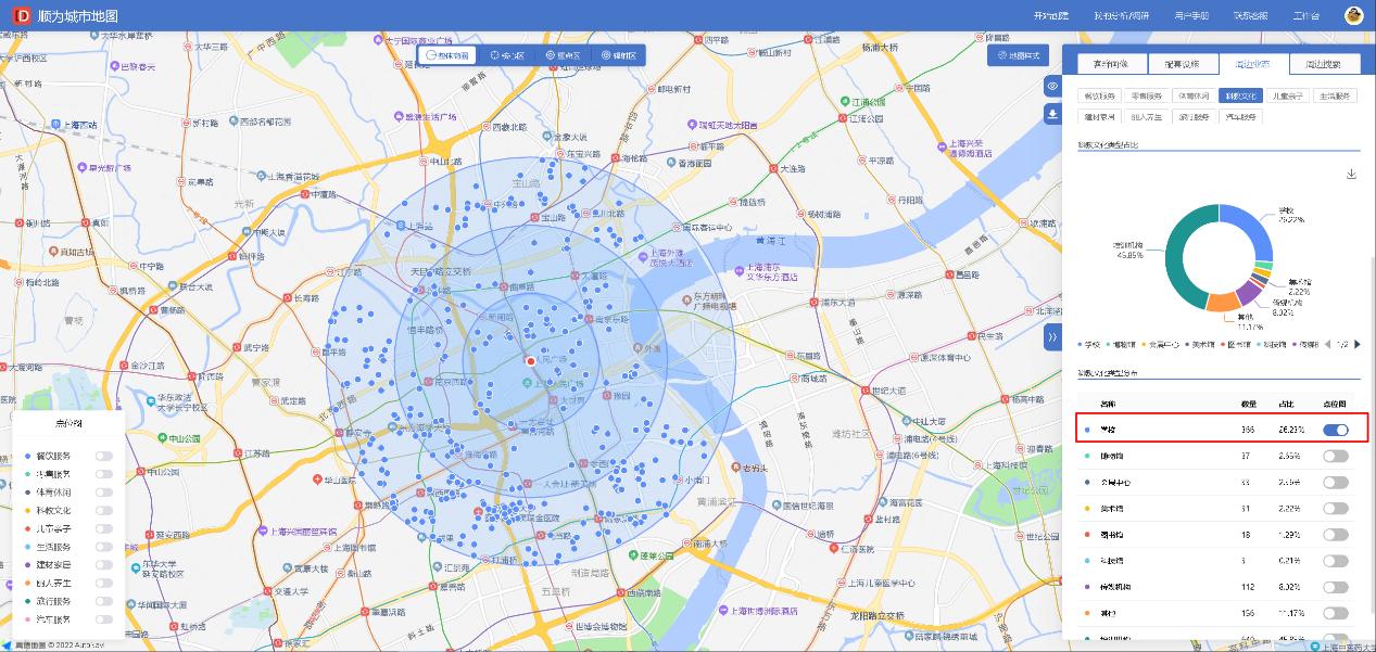 上海眼镜店选择推荐,眼镜店选址超市入口和市场入口