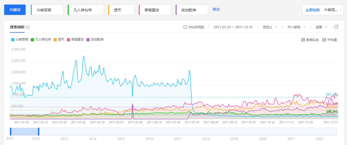 斗破苍穹一己之力对抗遮天三部曲,斗破苍穹境界和遮天境界对照