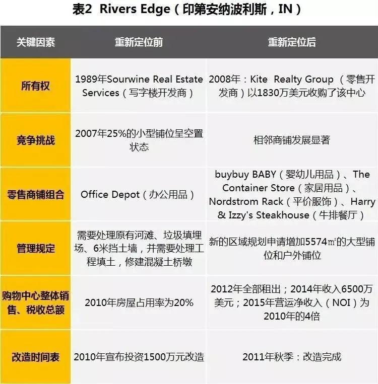 购物中心如何提升商户业绩,怎样做好购物中心运营