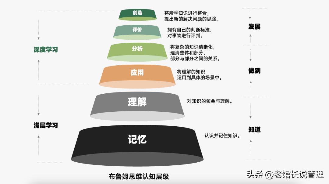 2023营销人必备92种营销策略方法,营销人必备三大分析模型