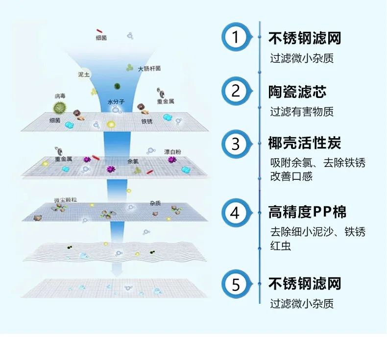 净水龙头正确安装方法,净水龙头的效果