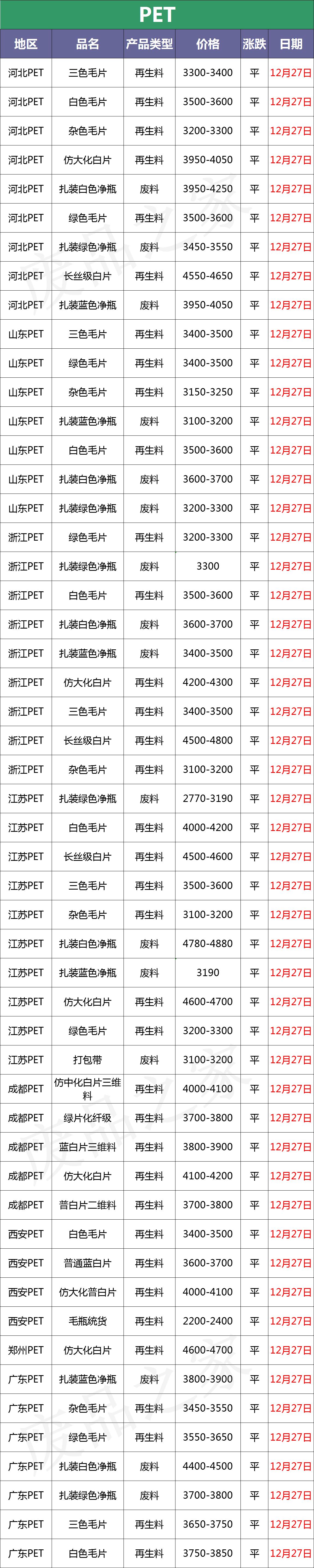 pe塑料价格最新行情走势,pc塑料今日行情价格表